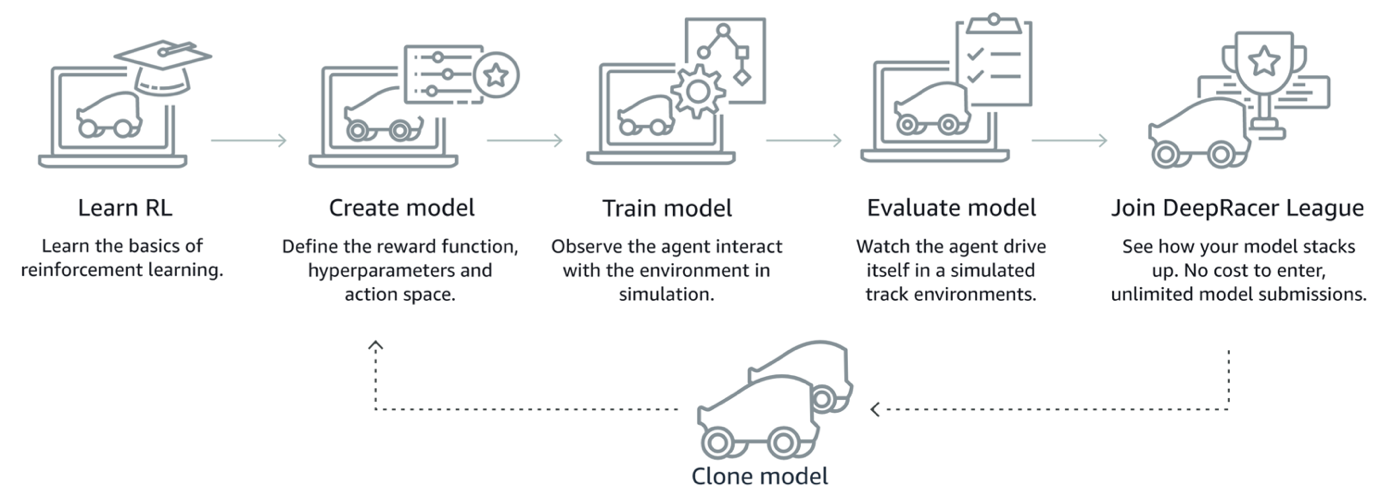 AWS Console Onboarding Widgets